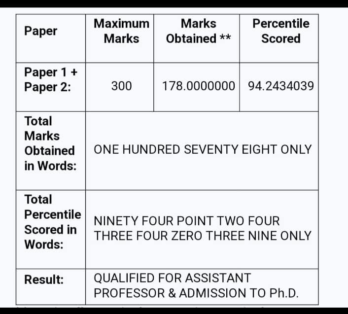 Sayani Result
